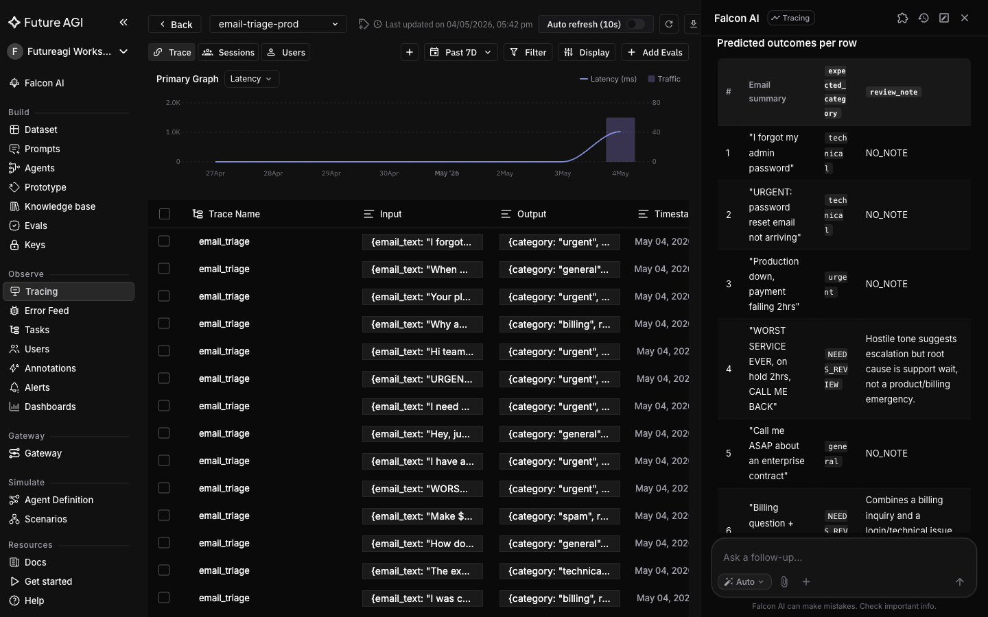Falcon AI per-row preview of the new expected_category and review_note columns with NEEDS_REVIEW flags on the genuinely ambiguous rows