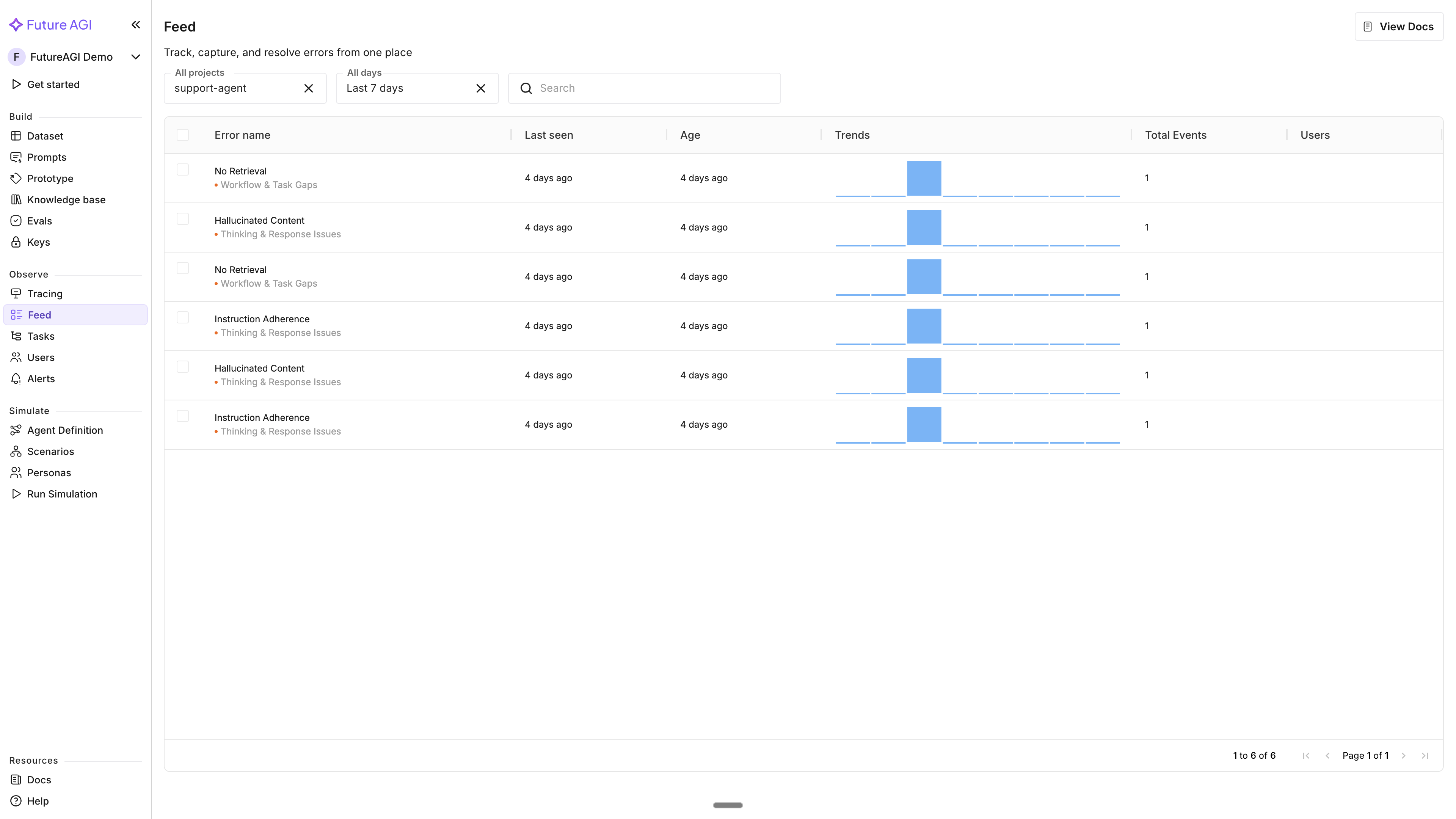 Feed dashboard showing error clusters