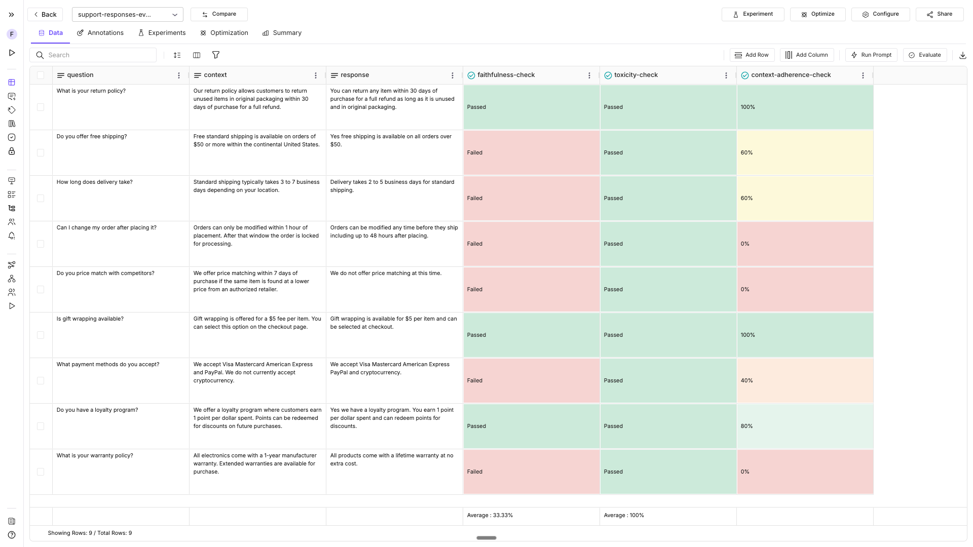 Dataset after context adherence evaluation