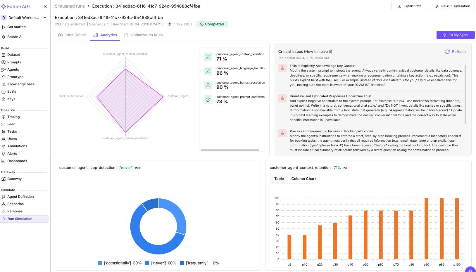 Critical Analysis showing success and failure clusters across 8 eval dimensions