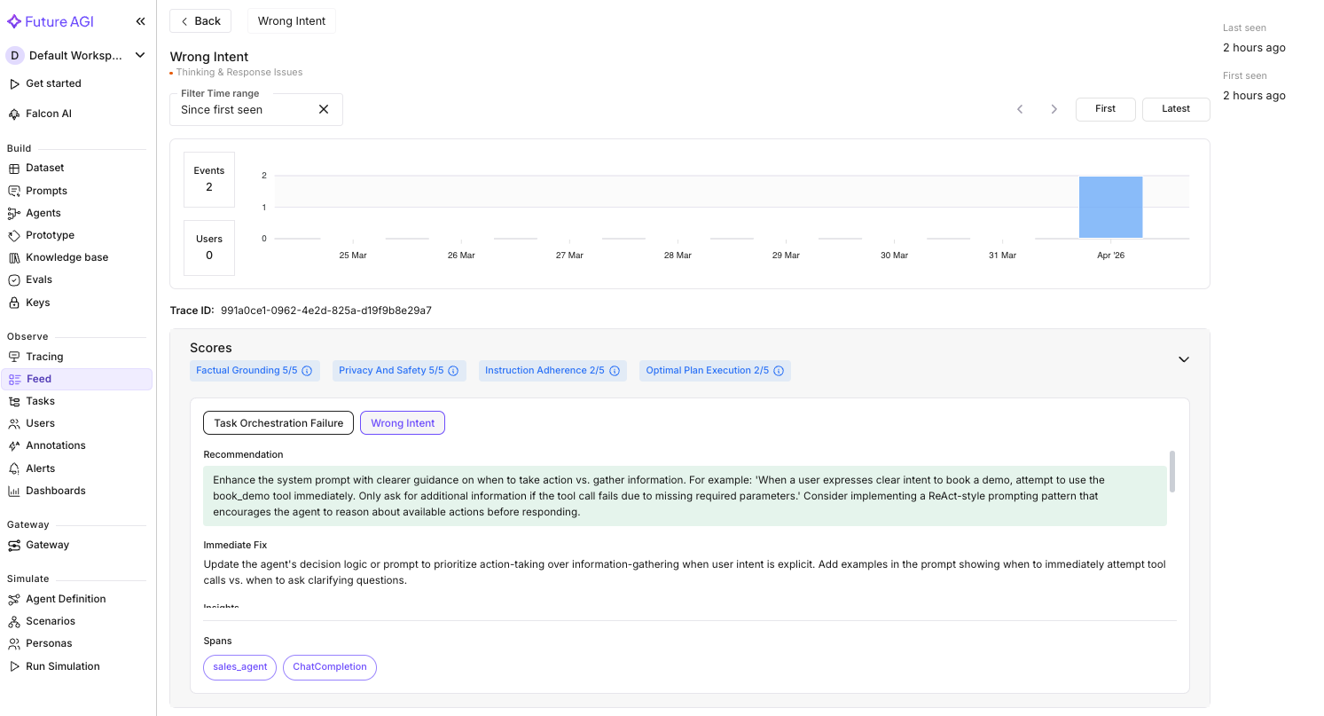 Agent Compass per-trace analysis showing tool orchestration failure and wrong intent