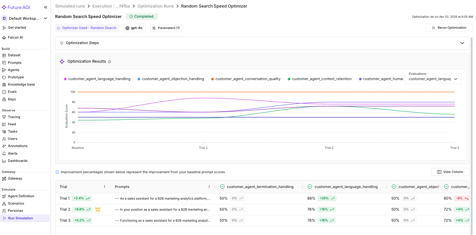 Optimization trials showing baseline and 3 trial scores across 10 evals